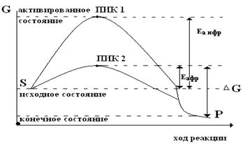 Современная классификация ферментов и их номенклатура - student2.ru