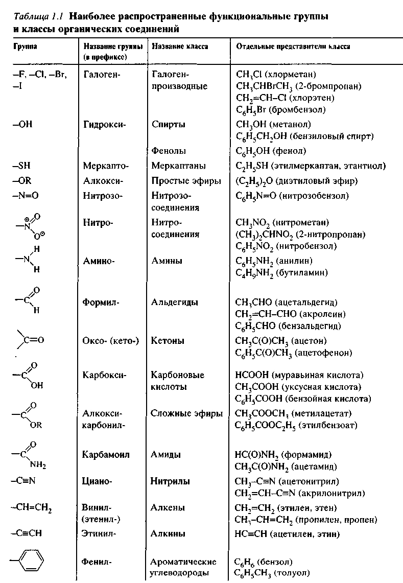 Современные представления о строении атома. Состояние электрона в атоме. Квантовые числа. Строение электронных оболочек атомов. - student2.ru