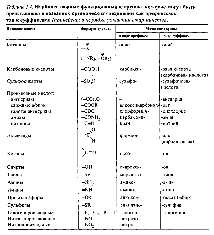 Современные представления о строении атома. Состояние электрона в атоме. Квантовые числа. Строение электронных оболочек атомов. - student2.ru