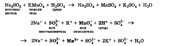 Составление уравнений ОВР методом электронного баланса. - student2.ru