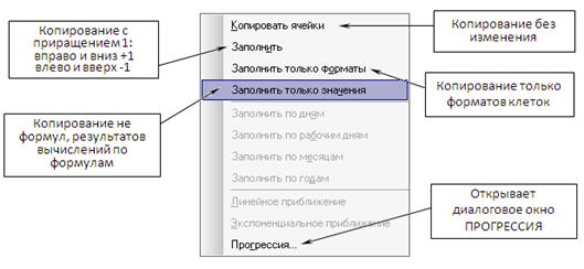 Создание пользовательских списков автозаполнения символьными данными - student2.ru