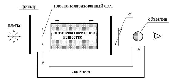 Изомерия органических соединений - student2.ru