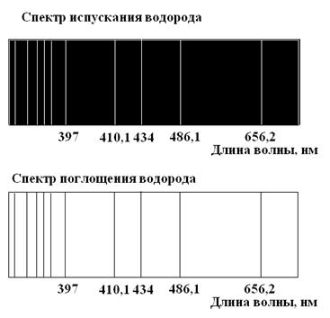 Спектры испускания и поглощения взаимнообратны - student2.ru