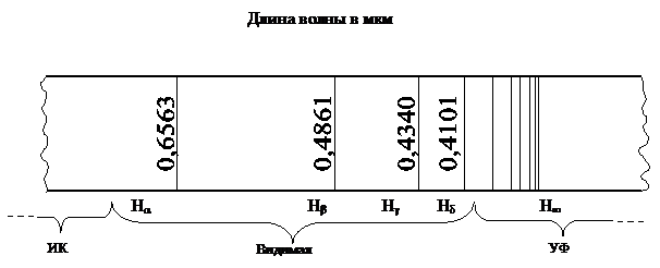 Спектры излучения (поглощения) - student2.ru