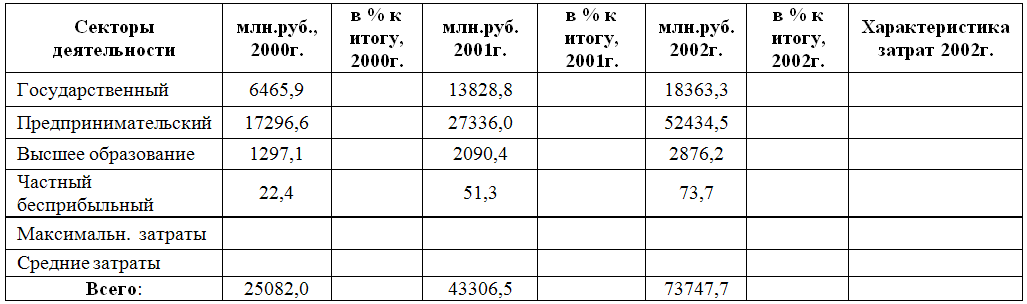 Список крупнейших российских компаний в области информационных и коммуникационных технологий по итогам 2009 г - student2.ru