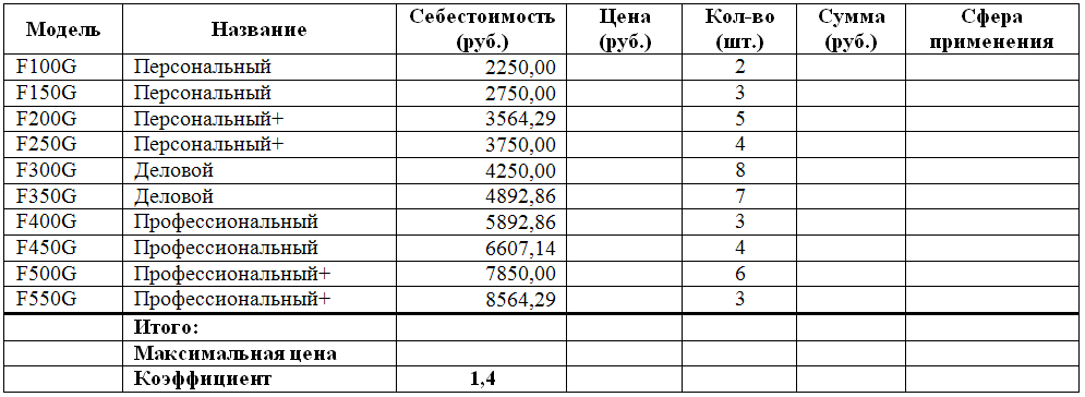 Список крупнейших российских компаний в области информационных и коммуникационных технологий по итогам 2009 г - student2.ru