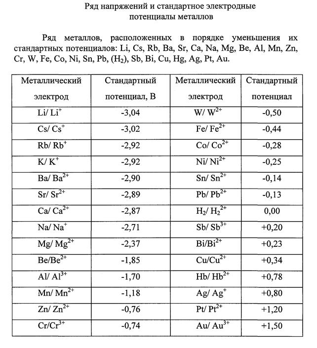 Список рекомендованной литературы - student2.ru