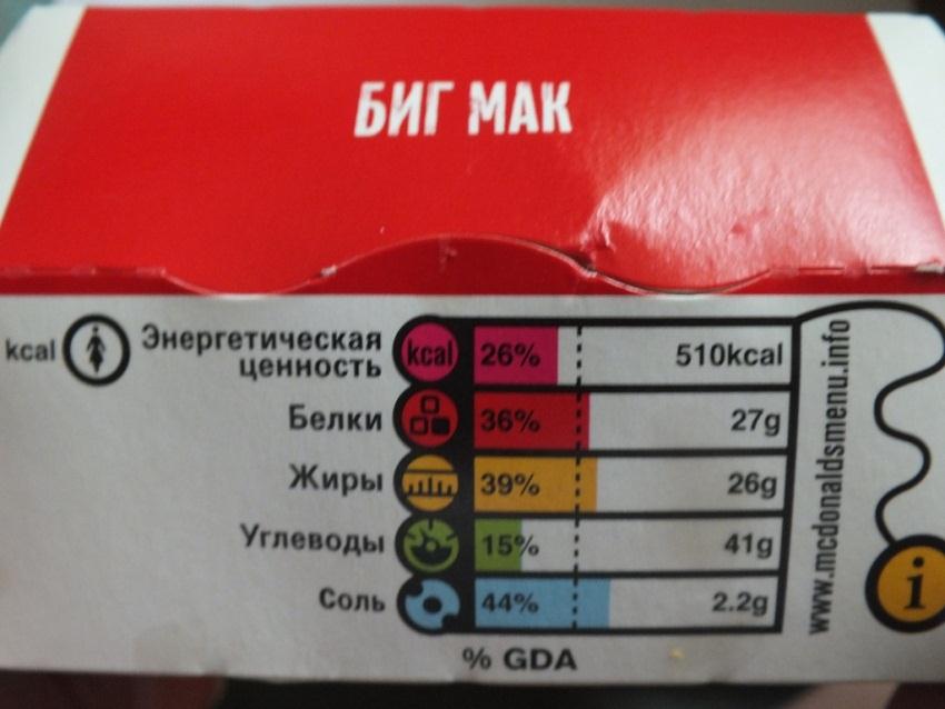 Список самых вредных продуктов фаст-фуда - student2.ru