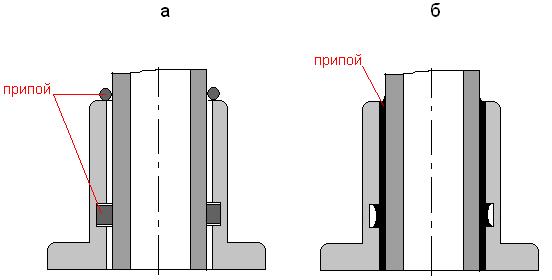 Способы пайки по особенностям процесса - student2.ru