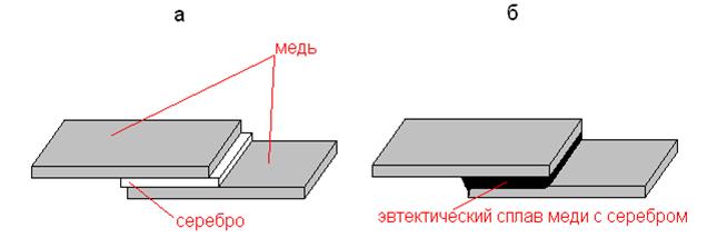 Способы пайки по особенностям процесса - student2.ru