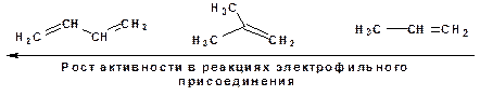 Способы получения 1,3-алкадиенов - student2.ru