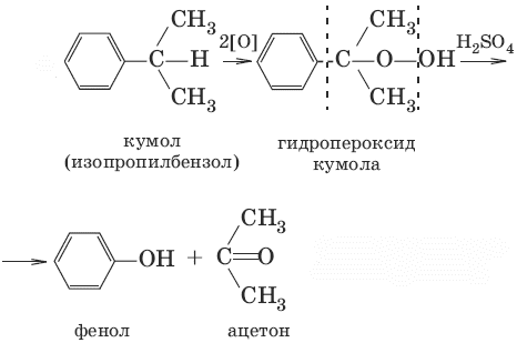 Способы получения ароматических углеводородов - student2.ru