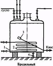 Способы приготовления кваса § 1. Приготовление квасного сусла - student2.ru