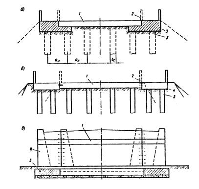 Способы усиления тела опор мостов и их фундаментов. - student2.ru