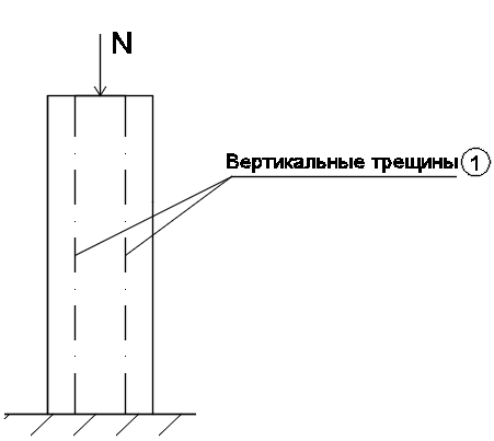 Способы усиления тела опор мостов и их фундаментов. - student2.ru