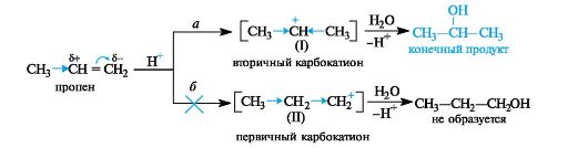 Сравнительная характеристика реакционной способности - student2.ru