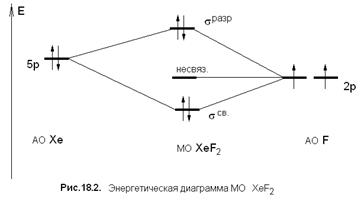 Среди кислородных соединений благородных газов получены и охарактеризованы лишь производные ксенона - student2.ru