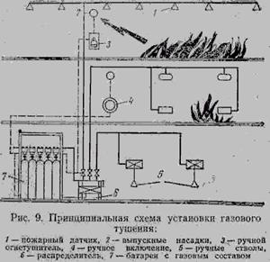 Средства пожаротушения. Автоматические установки извещения и тушения пожаров - student2.ru