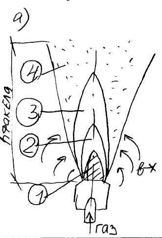 Стадии процесса горения. Методы сжигания газа - student2.ru
