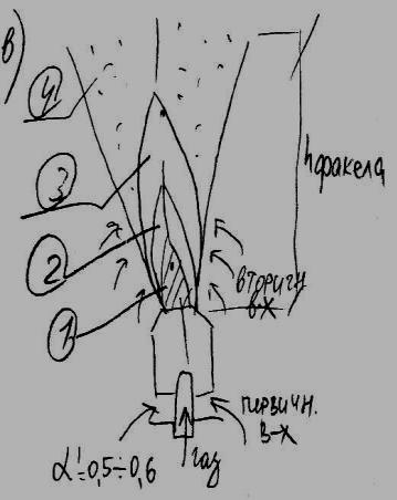 Стадии процесса горения. Методы сжигания газа - student2.ru