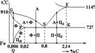 Стали. Превращения в стали при нагреве и охлаждении. Критические точки стали по Д.К. Чернову - student2.ru
