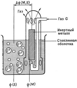 Стандартные электродные потенциалы - student2.ru
