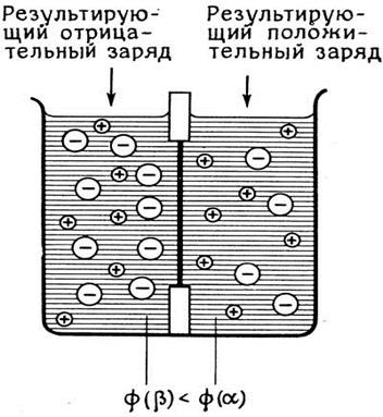 Стандартные электродные потенциалы - student2.ru