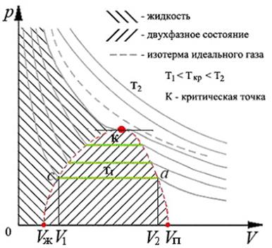 Статистический характер II начала термодинамики. Теорема Нернста. Недостижимость абсолютного нуля температуры. - student2.ru