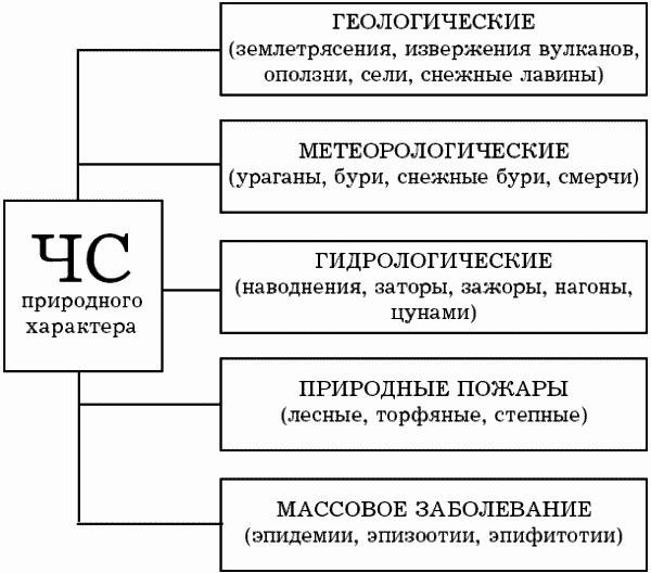 Статья 18. Обучение по охране труда и профессиональная подготовка по охране труда - student2.ru