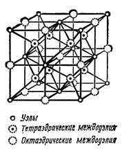 Стекла и другие аморфные тела - student2.ru