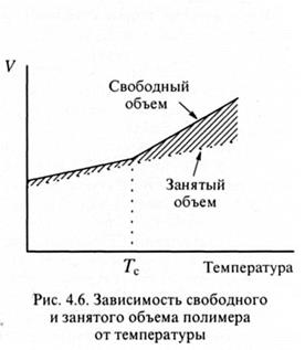 Стеклообразное и высокоэластическое состояния полимеров - student2.ru