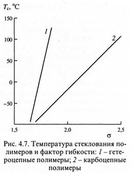 Стеклообразное и высокоэластическое состояния полимеров - student2.ru