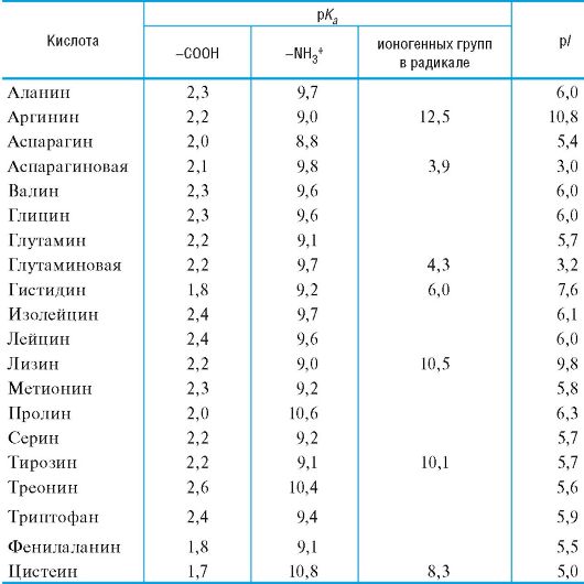 Стереоизомерия a-аминокислот. - student2.ru