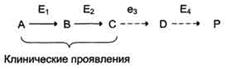 Стереоспецифичность к D-сахарам - student2.ru