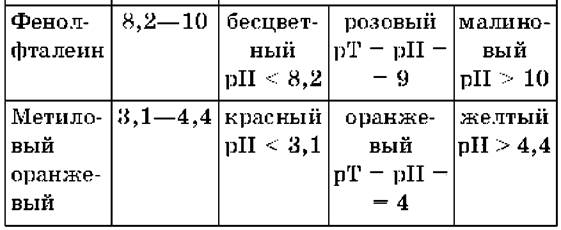 Титриметрический (объемный) анализ - student2.ru