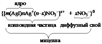 Строение двойного электрического слоя на границе раздела фаз. Электрические свойства коллоидных растворов - student2.ru