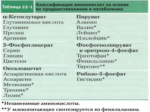 Строение и механизм функционирования цитохром С оксидазного комплекса. - student2.ru