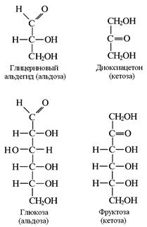 Строение и свойства углеводов. - student2.ru