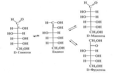 Строение и свойства углеводов. - student2.ru