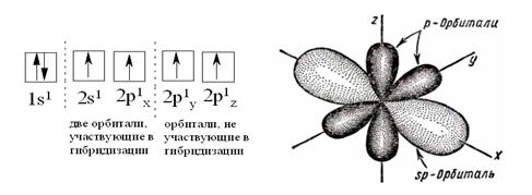 Строение метана, этилена и ацетилена - student2.ru