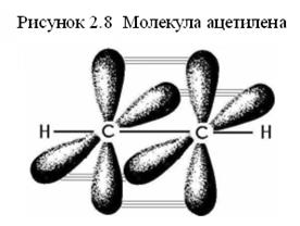 Строение метана, этилена и ацетилена - student2.ru