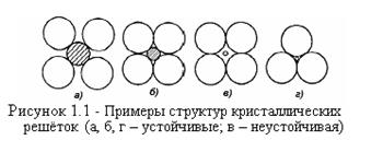 Строение расплавленных шлаков - student2.ru