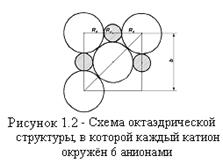 Строение расплавленных шлаков - student2.ru