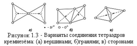 Строение расплавленных шлаков - student2.ru