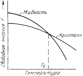 Строение реальных металлов. Дефекты кристаллического строения - student2.ru