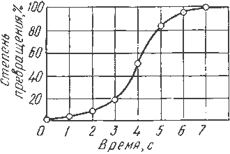 Строение реальных металлов. Дефекты кристаллического строения - student2.ru