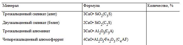 Строительная известь. Получение, свойства, применение. - student2.ru