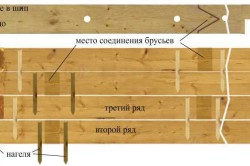 Строительство основания для деревянного дома - student2.ru