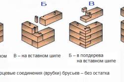 Строительство основания для деревянного дома - student2.ru