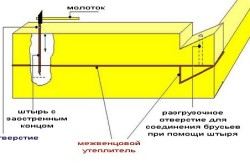 Строительство основания для деревянного дома - student2.ru